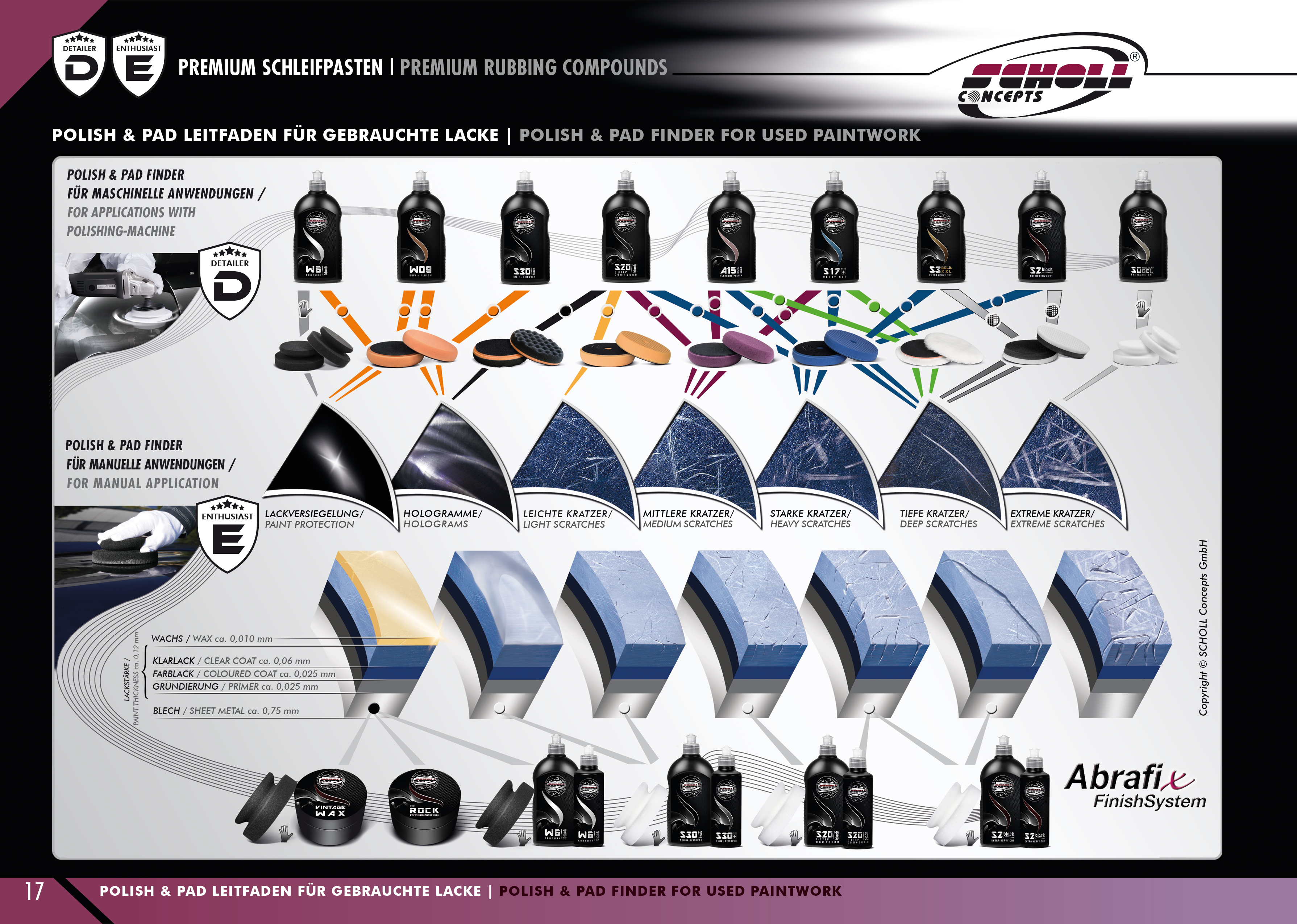 S2 BLACK High Performance Compound 250 g