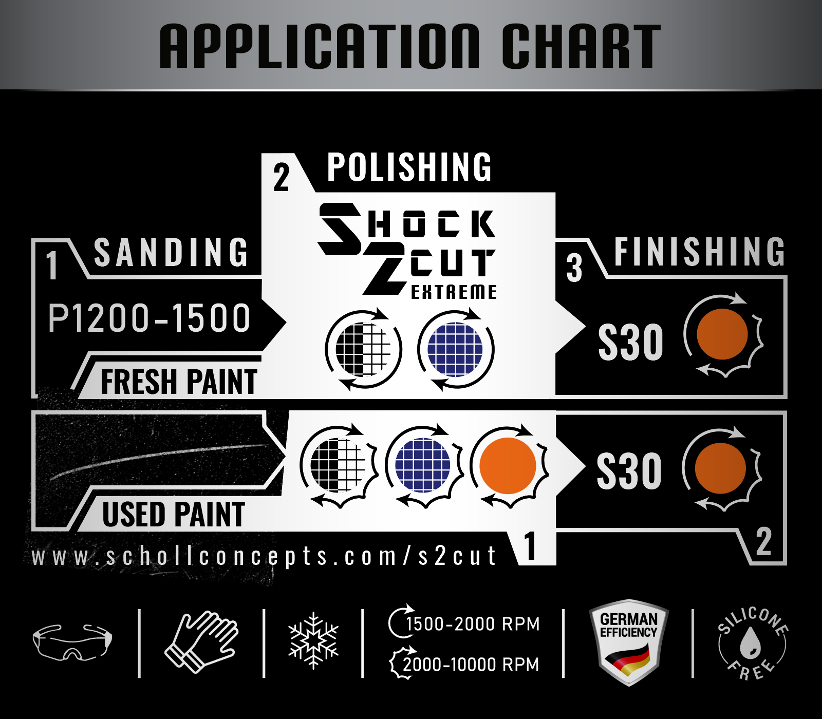 Shock 2 Cut Extreme  Shock 2 Cut Extreme