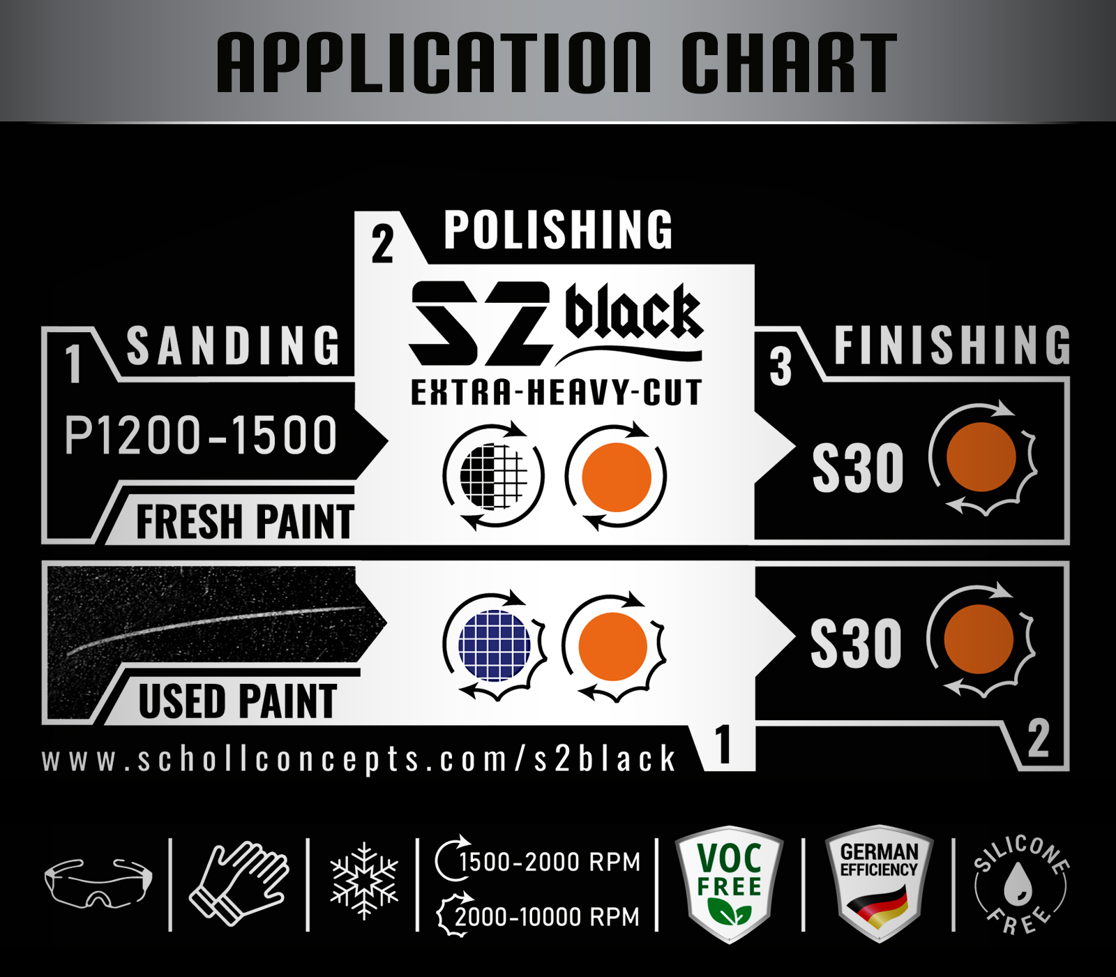 S2 BLACK Hochleistungspaste 500 g