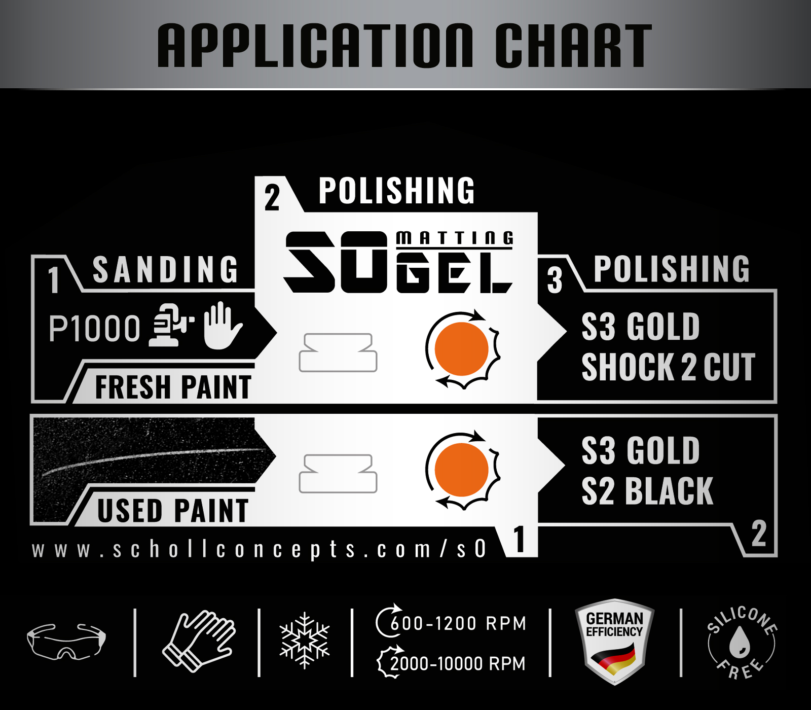 S0 Gel Extreme-Cut