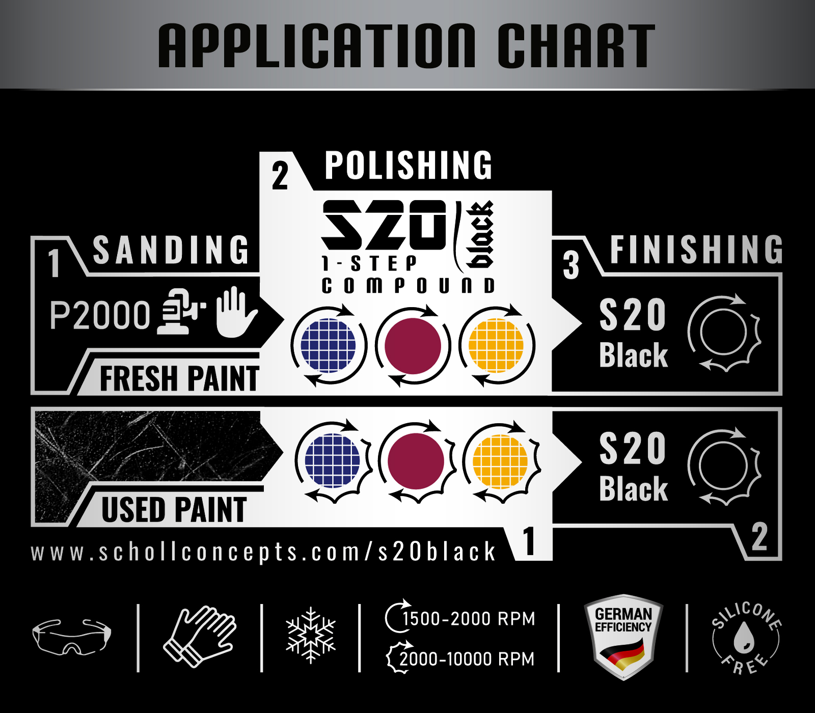 S20 BLACK 1-Step Compound