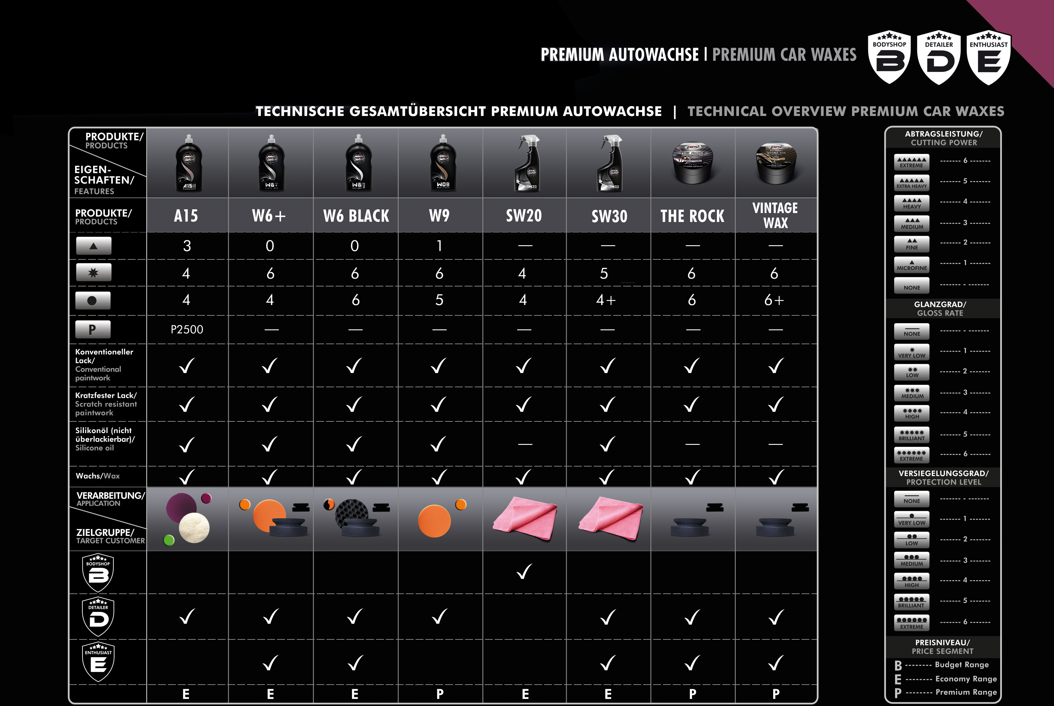 SW20 Premium Speed-Wachs 500 ml