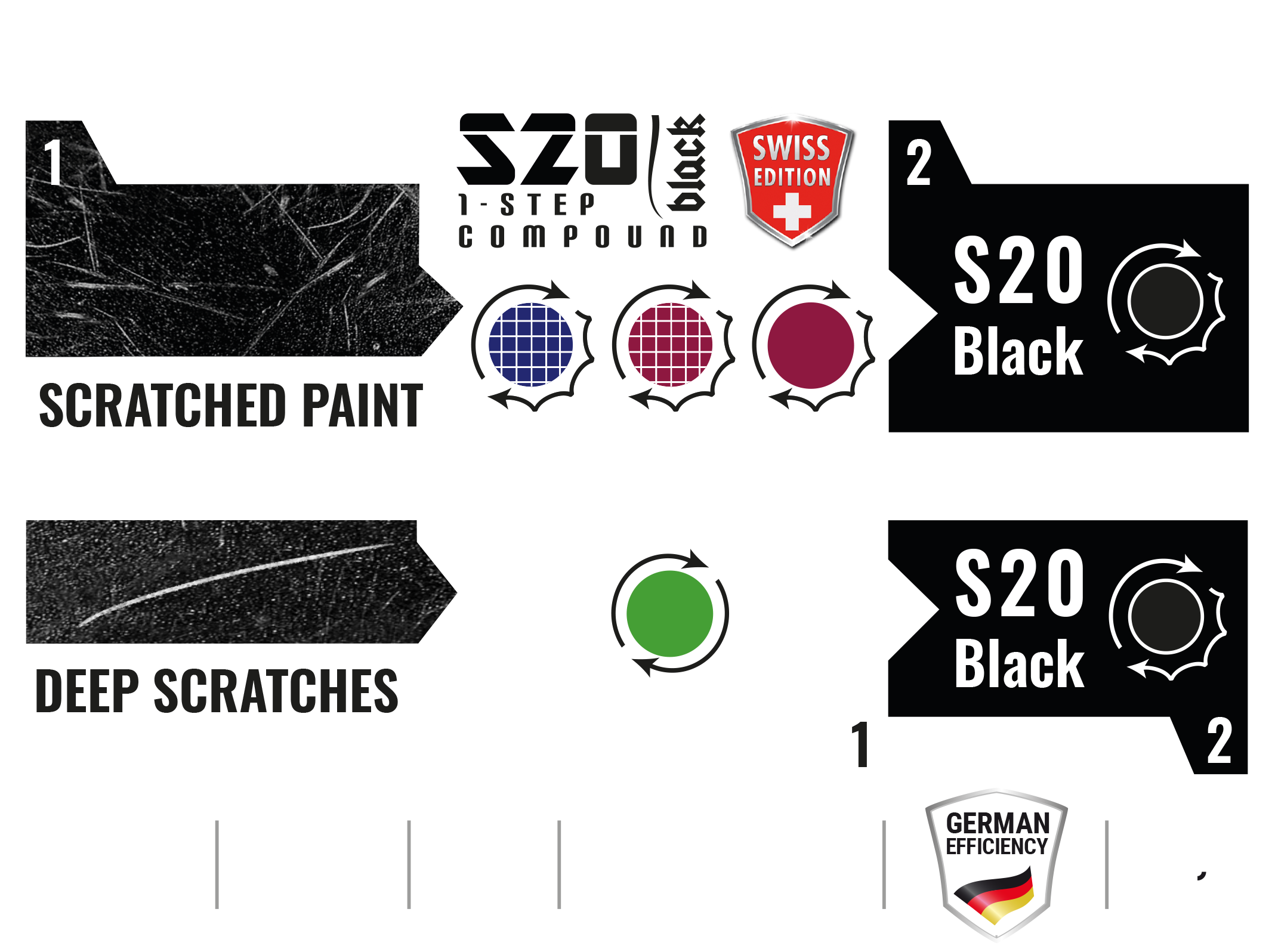 S20 BLACK 1-Step Compound Swiss Edition