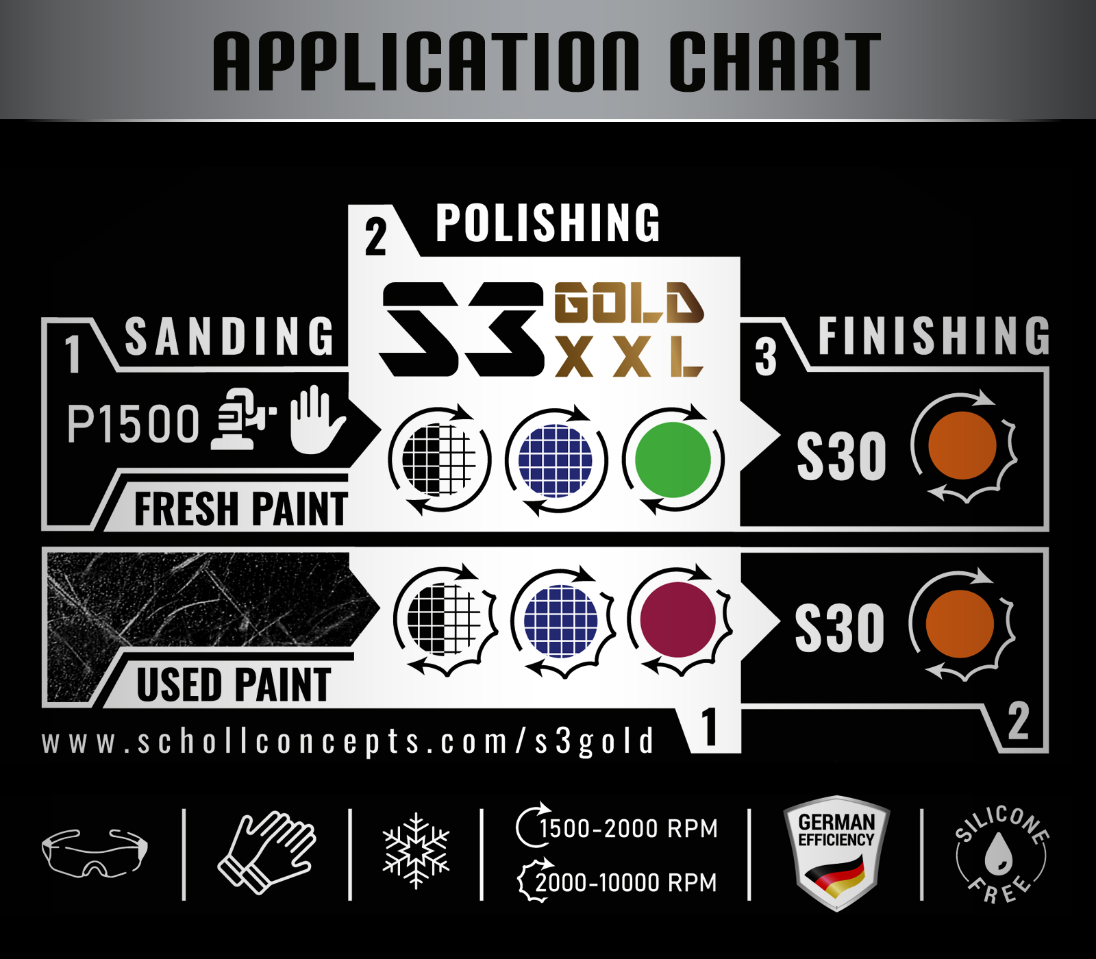 S3 GOLD XXL Extra-Heavy-Cut S3 GOLD XXL Extra-Heavy-Cut